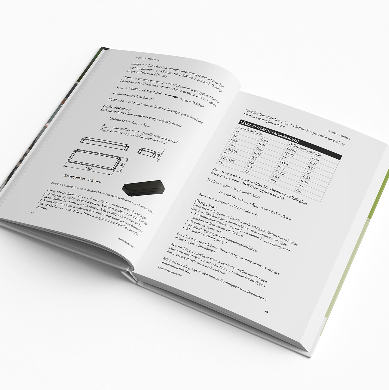 Mockups Design